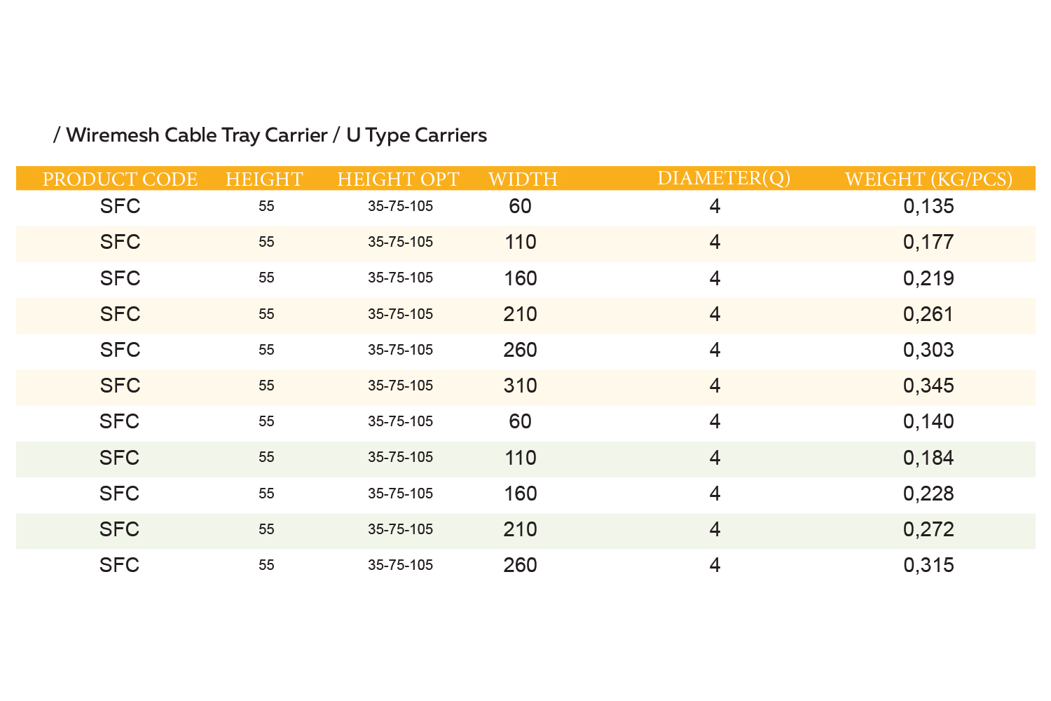 Standarfast-connectortable